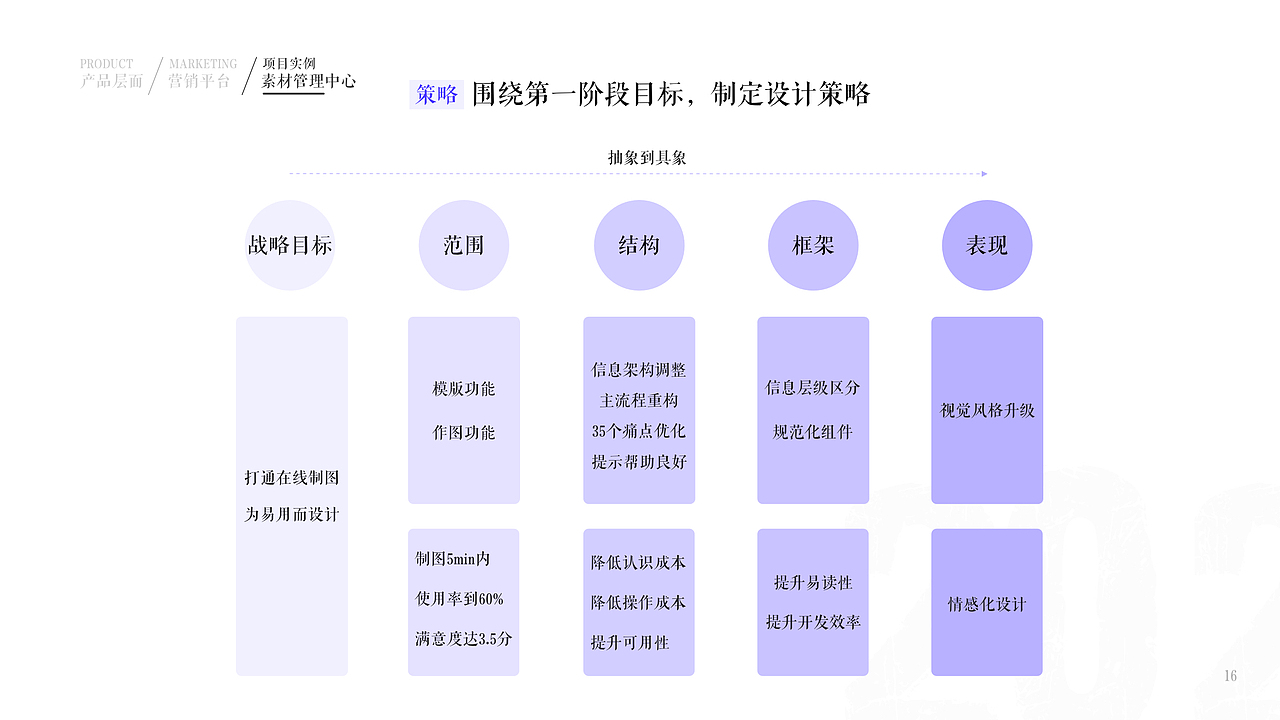 2019~2020作品集（图ZMjUxMDcwMTE2） - 交互/UE - 站酷设计师MIST嘟原创素材 - 站酷ZCOOL