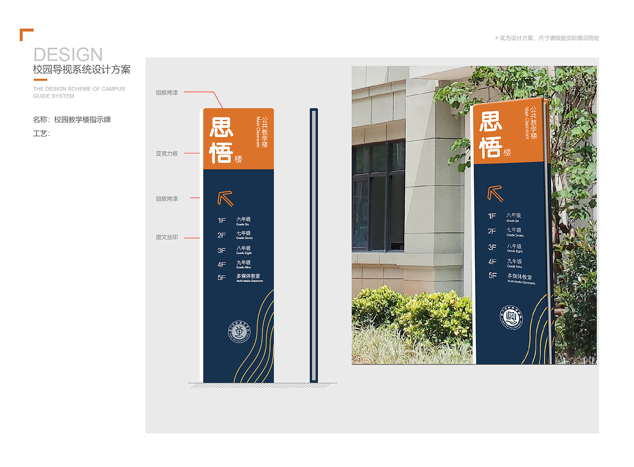 学校 教育机构 导视系统（图ZMjY2MTg2NTM2） - 宣传物料 - 站酷设计师热负荷原创素材 - 站酷ZCOOL