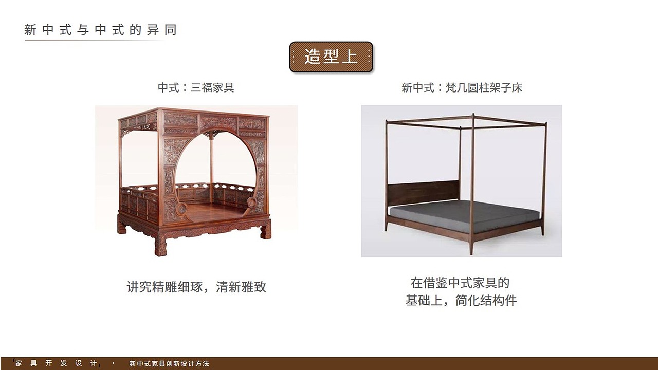 新中式家具创新设计方法（图ZMTE5MDkxMjg0） - PPT/Keynote - 站酷设计师TimGB原创素材 - 站酷ZCOOL