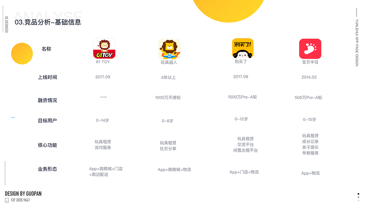 交互设计作品集-儿童APP（图ZMTUxMDE1MDQw） - 文案/策划 - 站酷设计师经济学的蚂蚁原创素材 - 站酷ZCOOL
