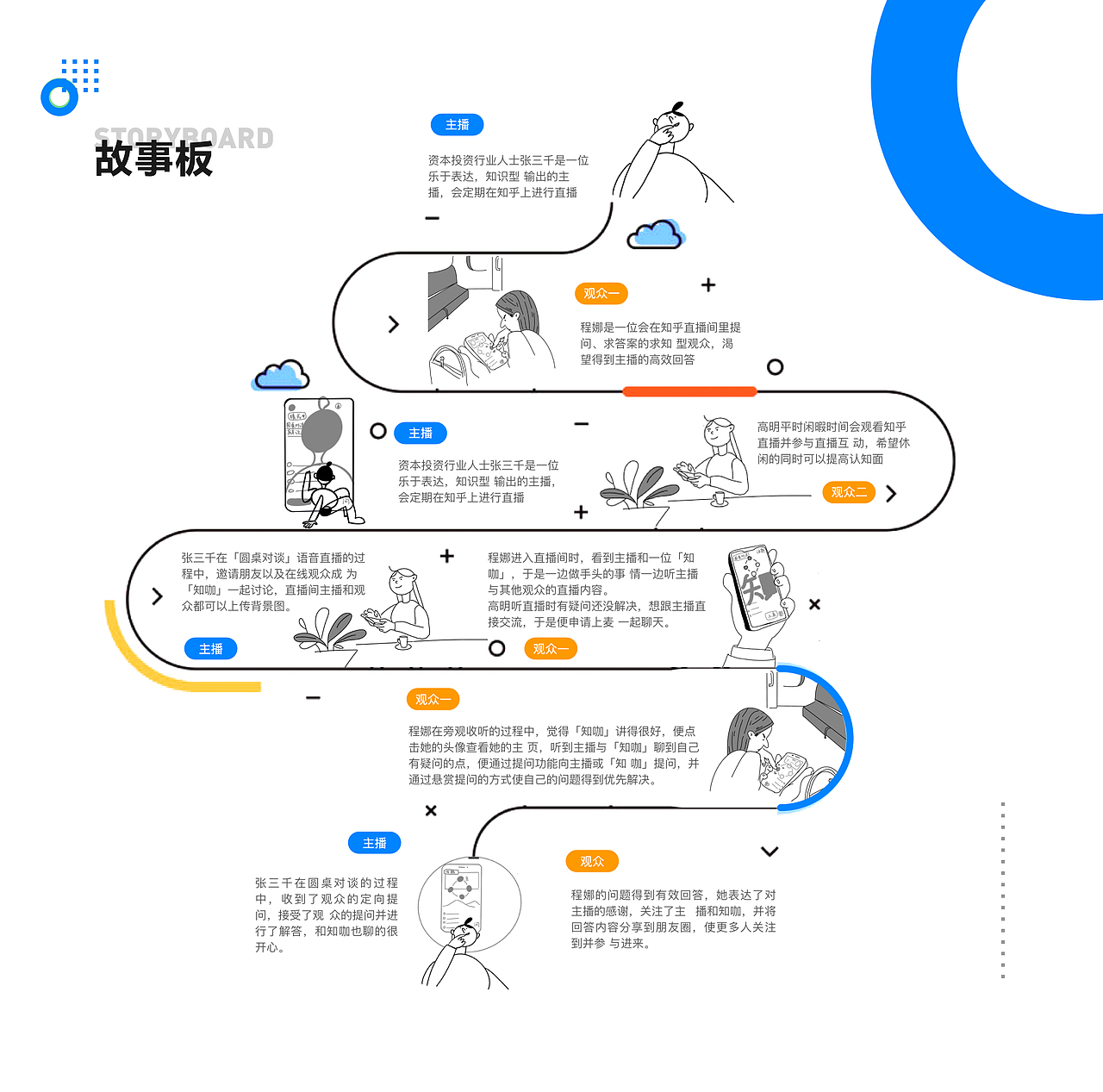 「知群X知乎 产品设计大赛」逆风小组设计方案（图ZMjAyNTE3NDgw） - 交互/UE - 站酷设计师Monster150原创素材 - 站酷ZCOOL