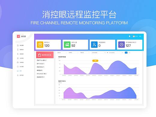 消防通道管理