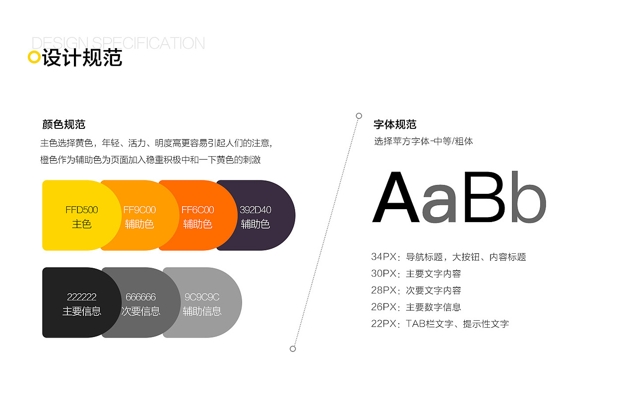 玩意app项目复盘