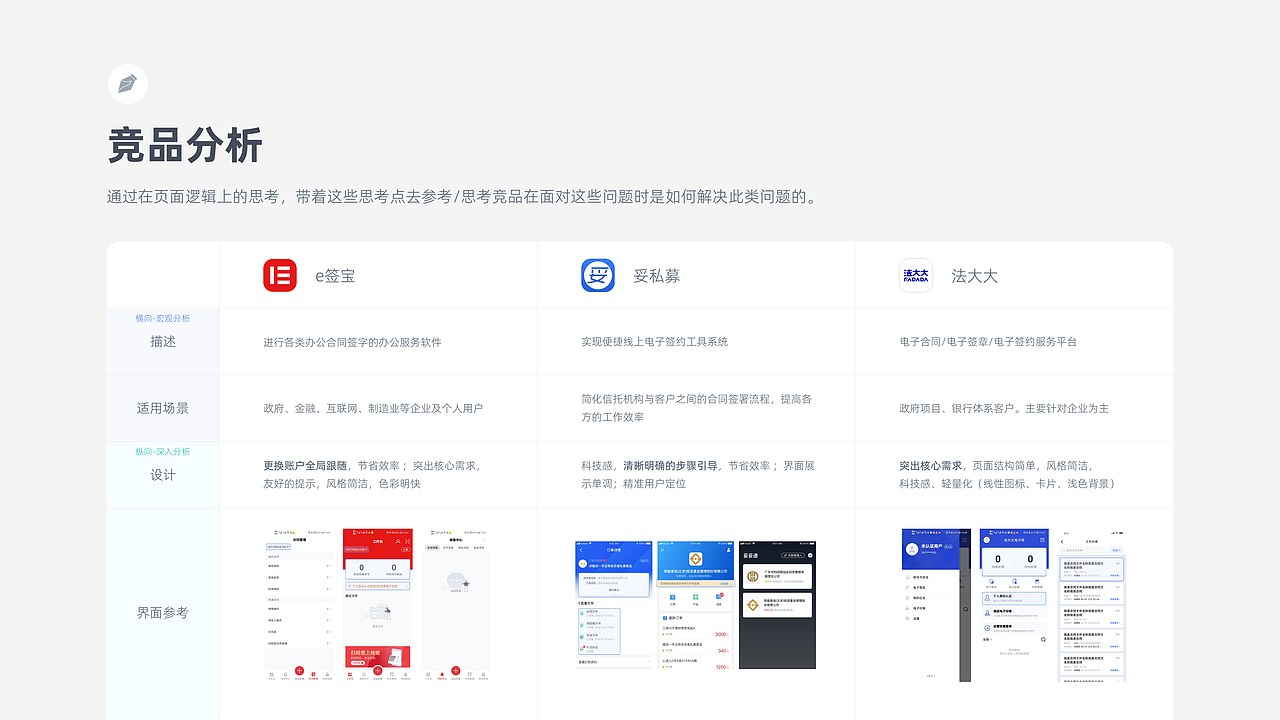 SignEase（图ZMjYyMTcxMzQ4） - 其他UI - 站酷设计师ZOSEVEN原创素材 - 站酷ZCOOL
