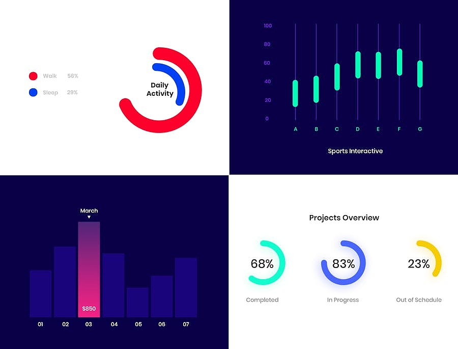 精品WEB端后台系统数据图表UI界面UI KIT包（图ZMTY1MzQxNzA4） - 企业官网 - 站酷设计师设计石代原创素材 - 站酷ZCOOL