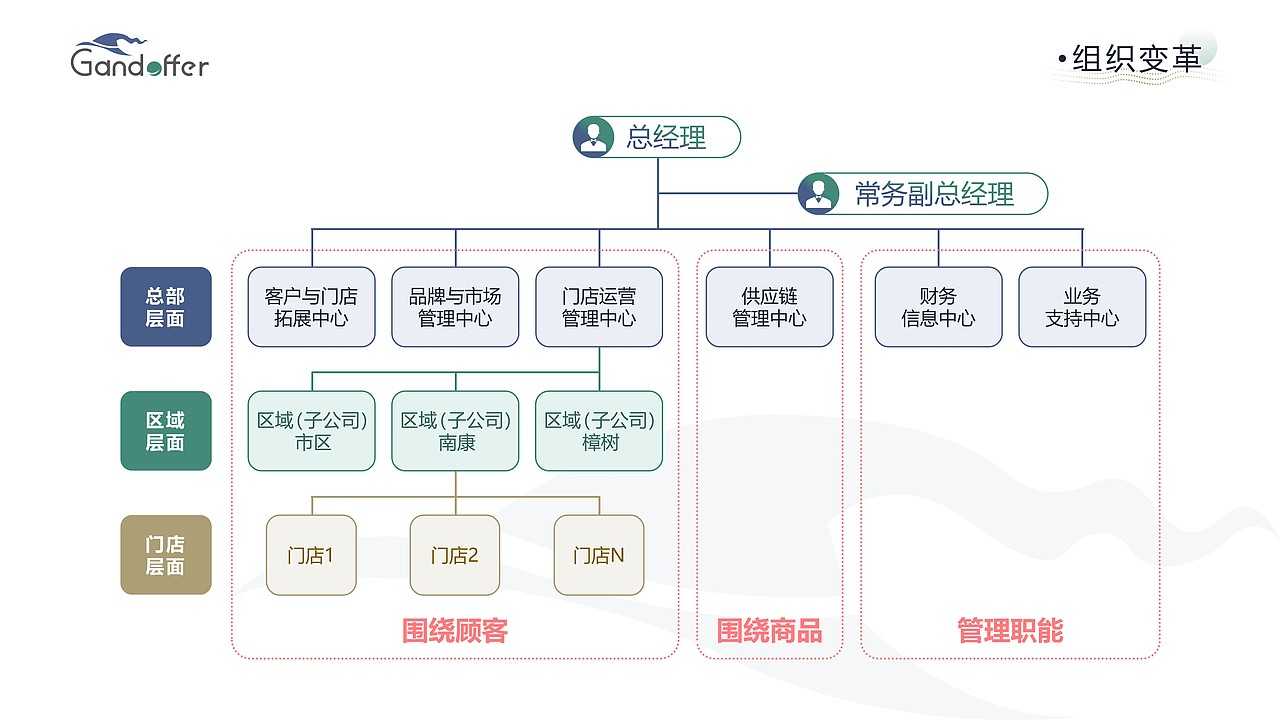 甘道夫-人力资源企业宣传介绍PPT（图ZMjg4MzM4MjM2） - PPT/Keynote - 站酷设计师噜噜噜噜噜噜鹿原创素材 - 站酷ZCOOL