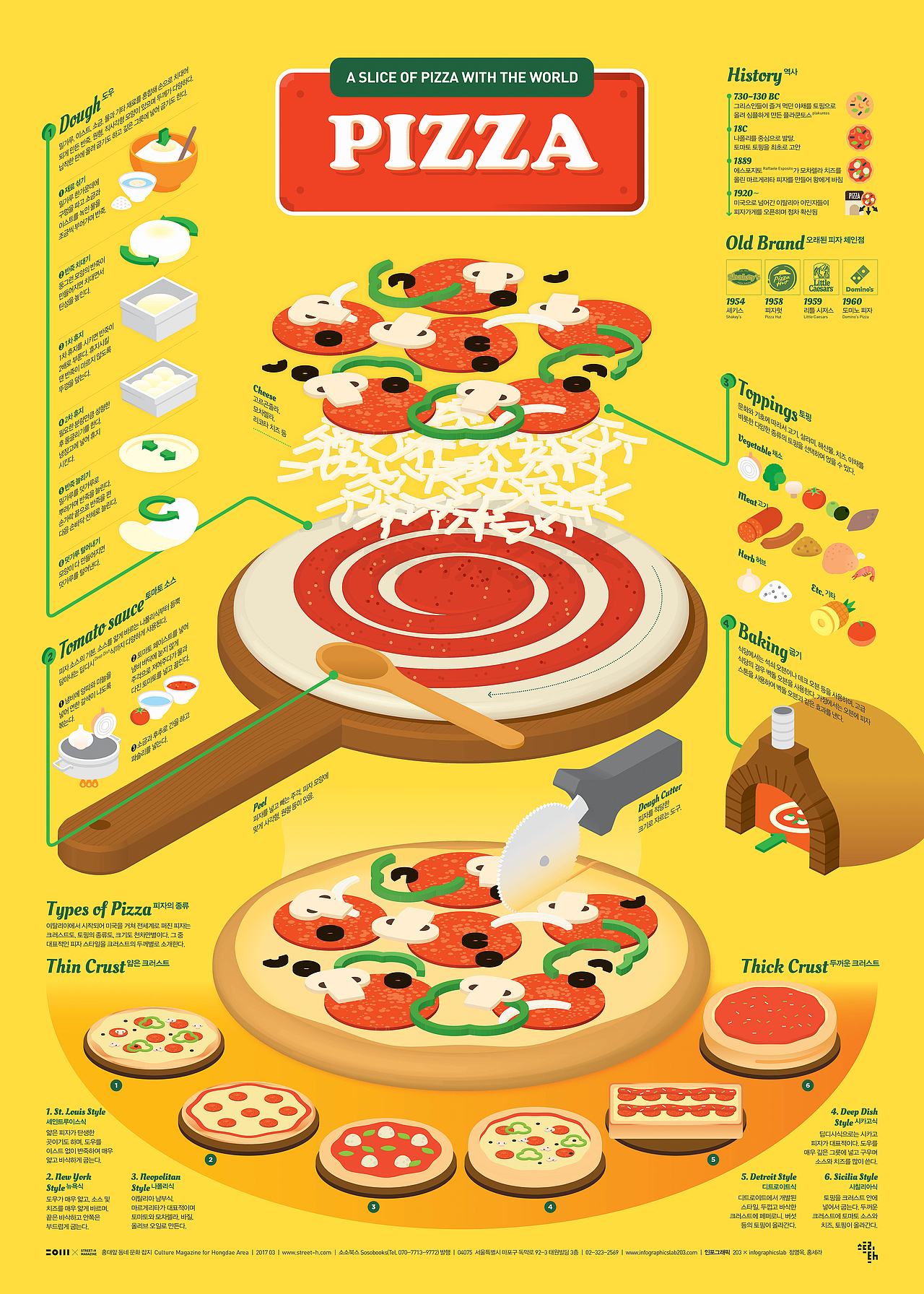 2017_03_披萨_Pizza（图ZMTM0NDEyOTA0） - 信息图表 - 站酷设计师203_信息图表_Lab原创素材 - 站酷ZCOOL