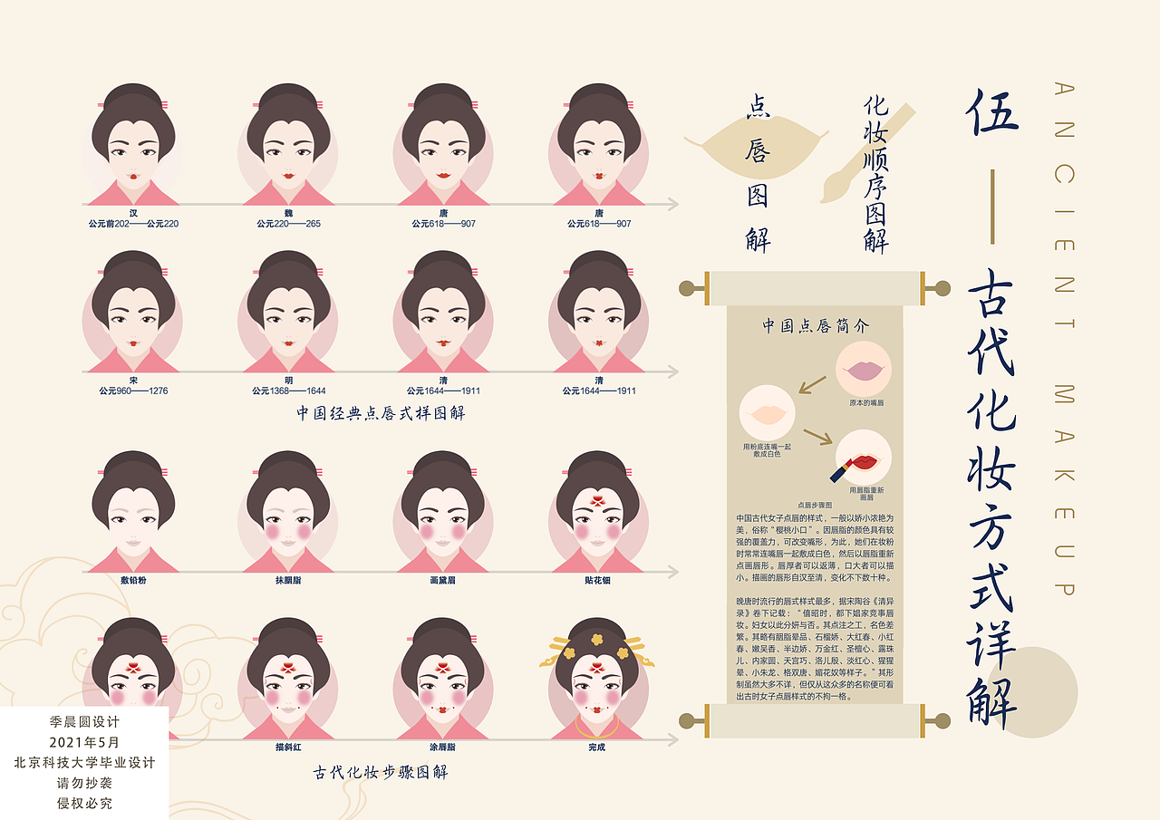 毕业设计——古代美妆信息图表(图ZMjU5NTY2OTA4) - 信息图表 - 站酷设计师jichenyuan原创素材 - 站酷ZCOOL