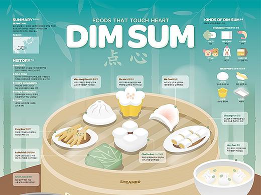 2019_01_点心_DIM SUM_信息图表