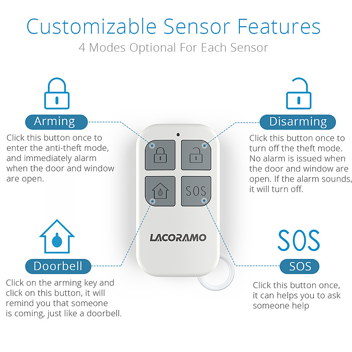 亚马逊主图-报警装置
