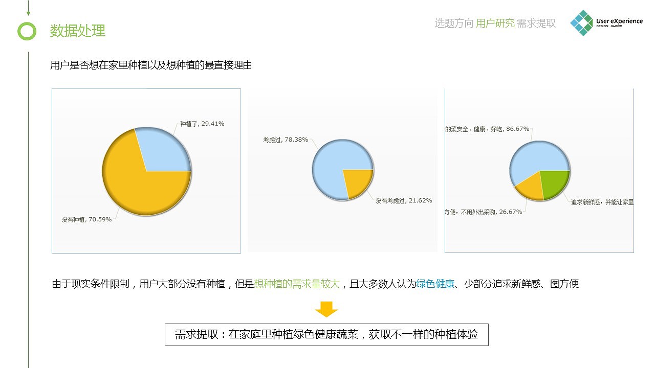 《家庭农场》需求分析报告（图ZNDM0ODY0OTI=） - 交互/UE - 站酷设计师斯佩伯爵2016原创素材 - 站酷ZCOOL