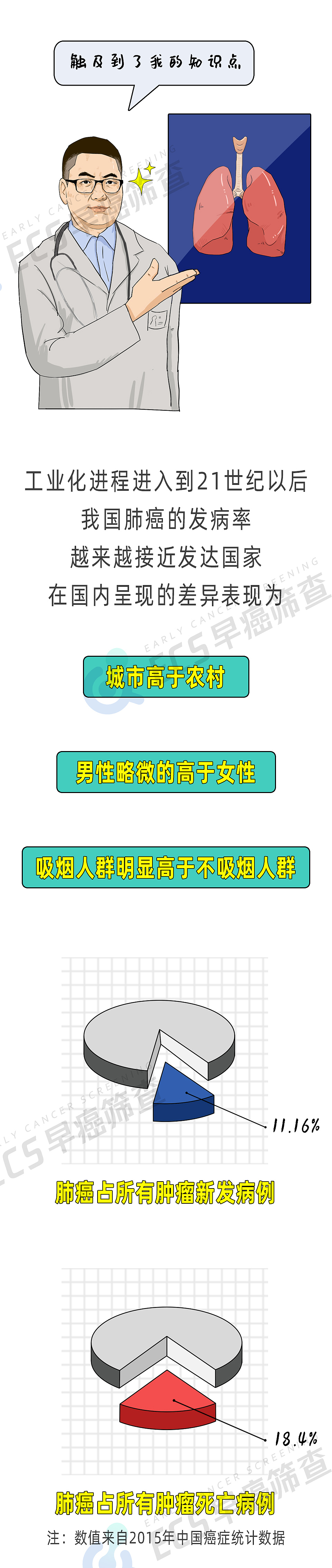 肺癌检查，早为上策（图ZMjY4Mzk0NjI4） - 商业插画 - 站酷设计师米斯特橙橙橙原创素材 - 站酷ZCOOL