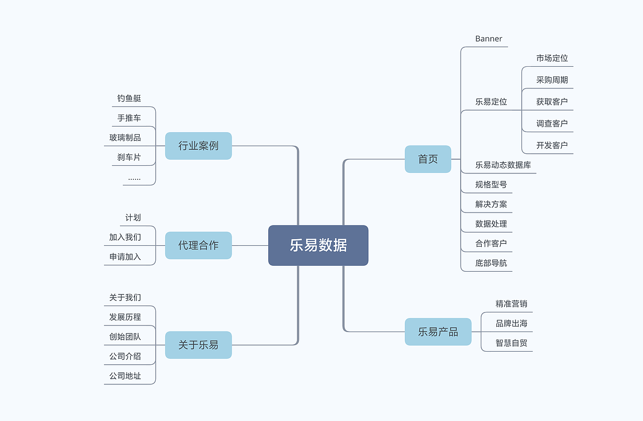 乐易官网网页设计（图ZMjA0MzY0NjAw） - 企业官网 - 站酷设计师武喵喵原创素材 - 站酷ZCOOL