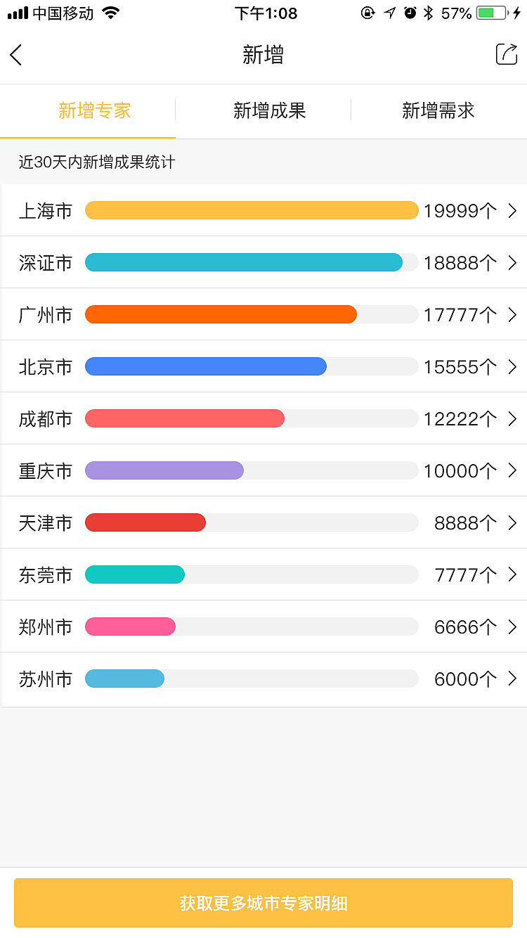 app界面设计案例—技查宝