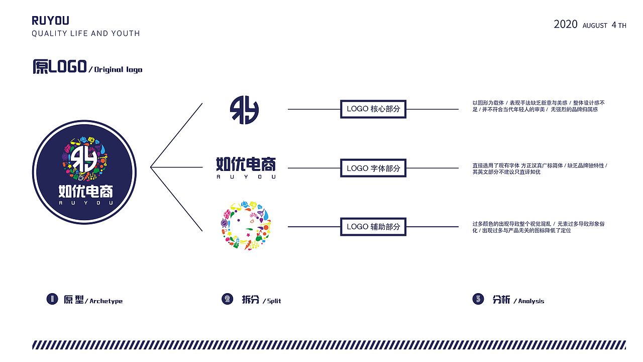 电商LOGO升级提案（图ZMjIxMDMzMzk2） - 品牌 - 站酷设计师老捷寶原创素材 - 站酷ZCOOL