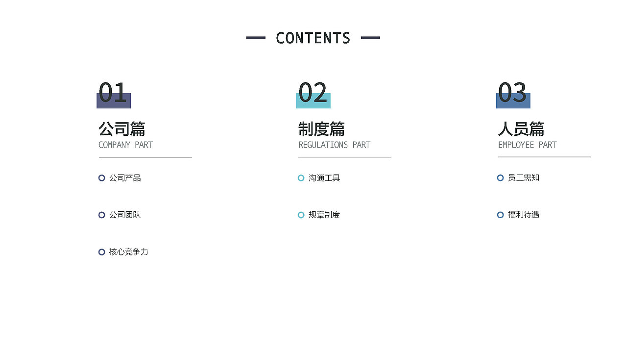 新员工培训PPT模板