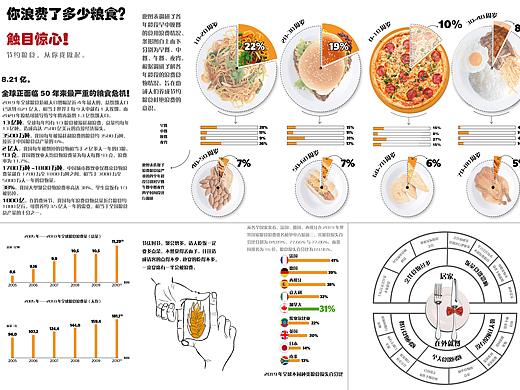 节约粮食主题综合性信息图表