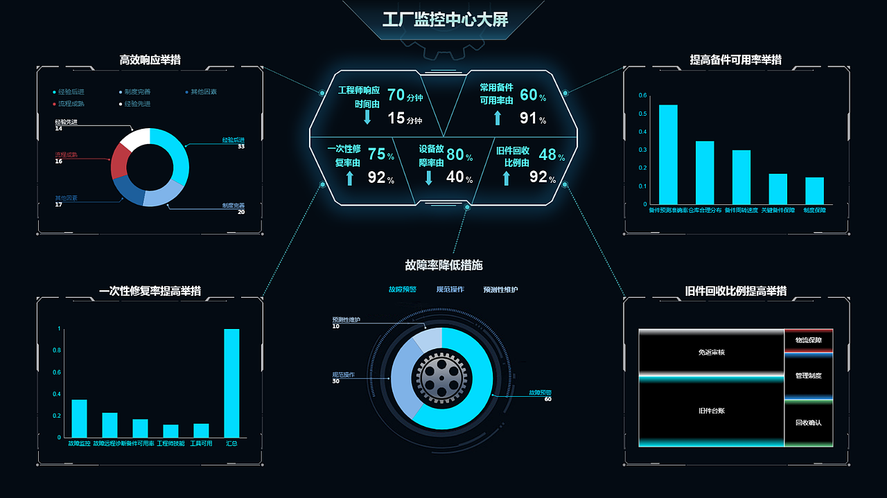 数据可视化大屏——工厂监控中心大屏（图ZMTk2MTY2NzQ0） - 其他UI - 站酷设计师小可爱姓陈原创素材 - 站酷ZCOOL
