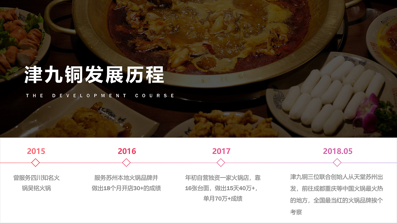 火锅推广计划书PPT（图ZMTQ3MTM3OTYw） - PPT/Keynote - 站酷设计师AMNESIIAXX原创素材 - 站酷ZCOOL