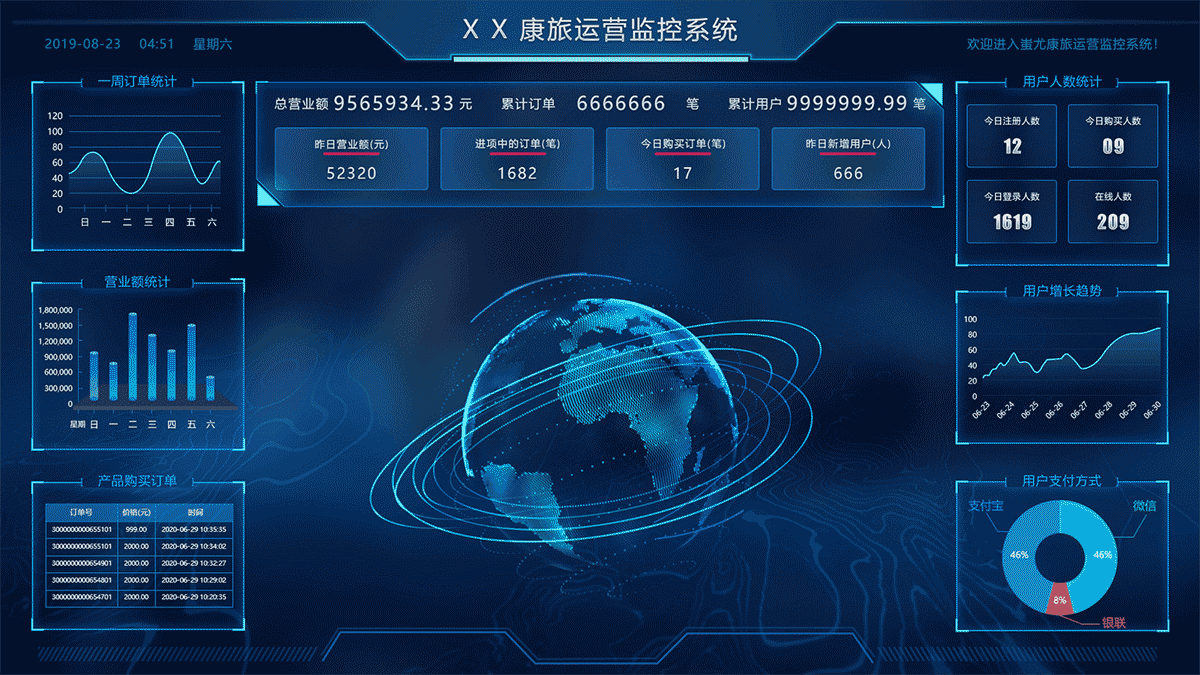 数据可视化简单展示（图ZMjIyNTQ4NzAw） - 其他UI - 站酷设计师四月呀4月原创素材 - 站酷ZCOOL