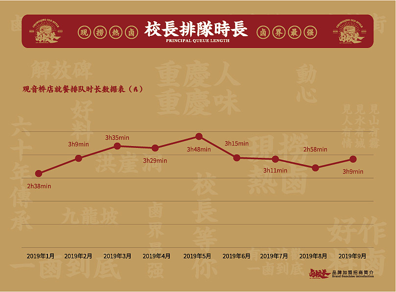卤校长招商手册