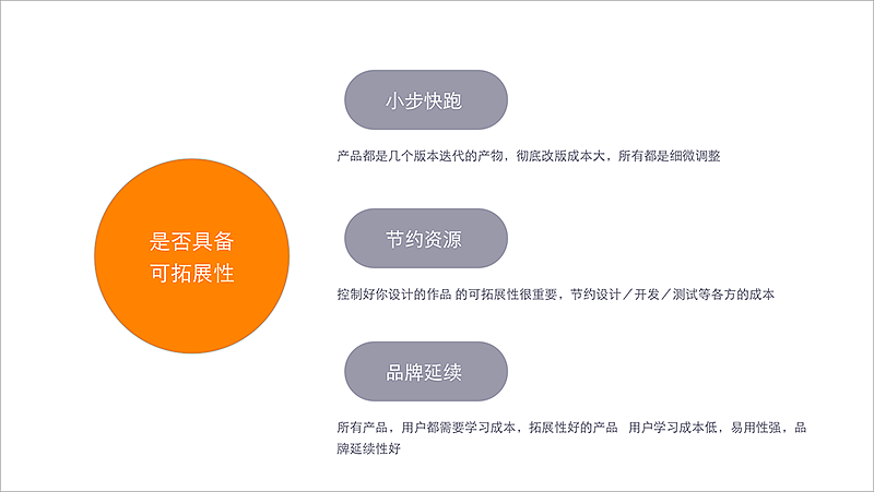 产品设计思维-分享