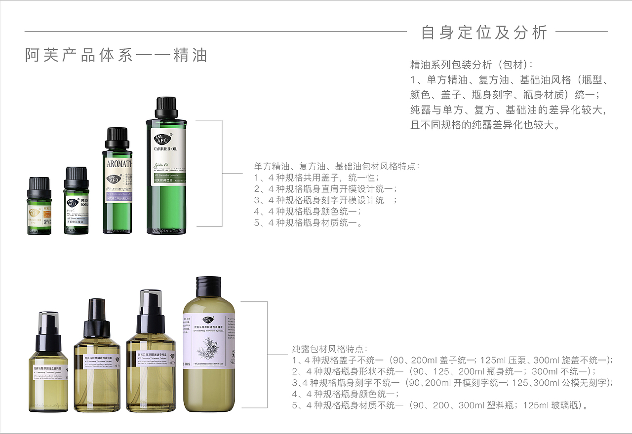 阿芙纯露系列升级｜护肤品｜化妆品｜包装设计｜品牌（图ZMjgzNDgxMDA4） - 包装 - 站酷设计师穆安宁原创素材 - 站酷ZCOOL
