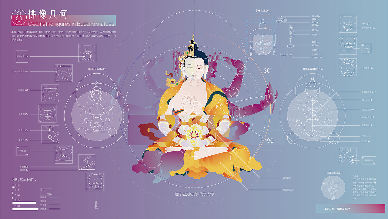 佛像几何（图ZMTE4NDQ0NzY4） - 信息图表 - 站酷设计师gridnn原创素材 - 站酷ZCOOL