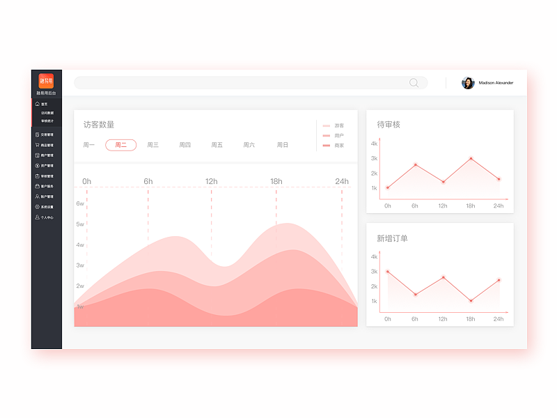 简洁 大数据 后台管理（图ZMjA3Nzg4Mzcy） - 软件界面 - 站酷设计师铸剑神原创素材 - 站酷ZCOOL