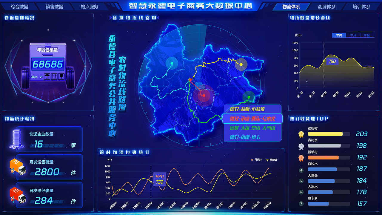 大数据监控平台