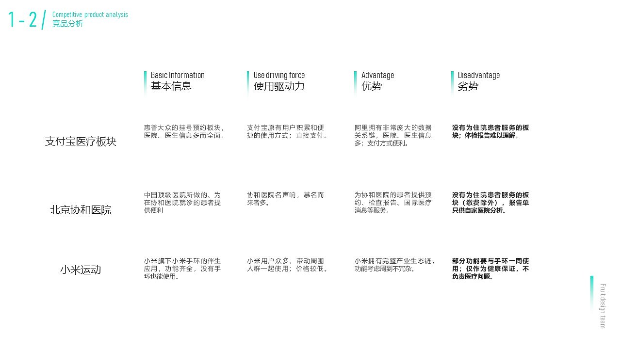 VISION X——未来医疗可视化设计