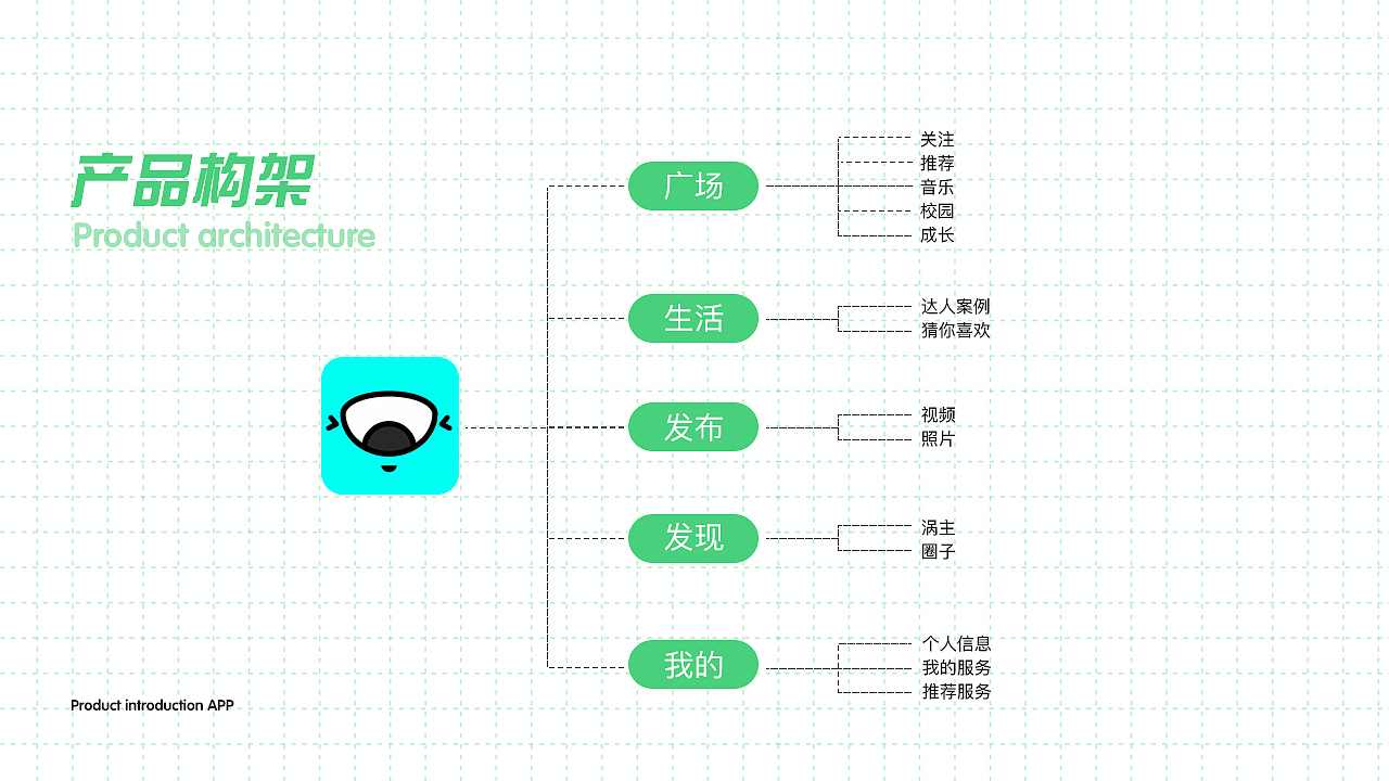 梨涡APP（图ZMjQ4NzQ4MzE2） - APP界面 - 站酷设计师西晓龙原创素材 - 站酷ZCOOL