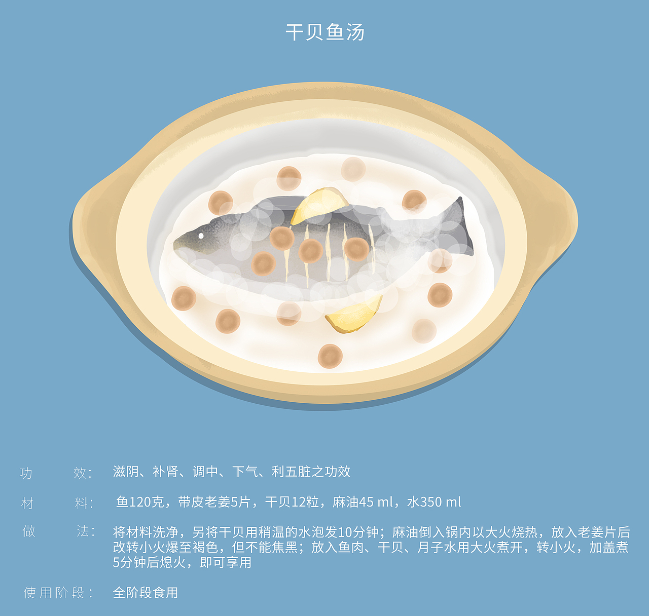 月子饮食-美食插画