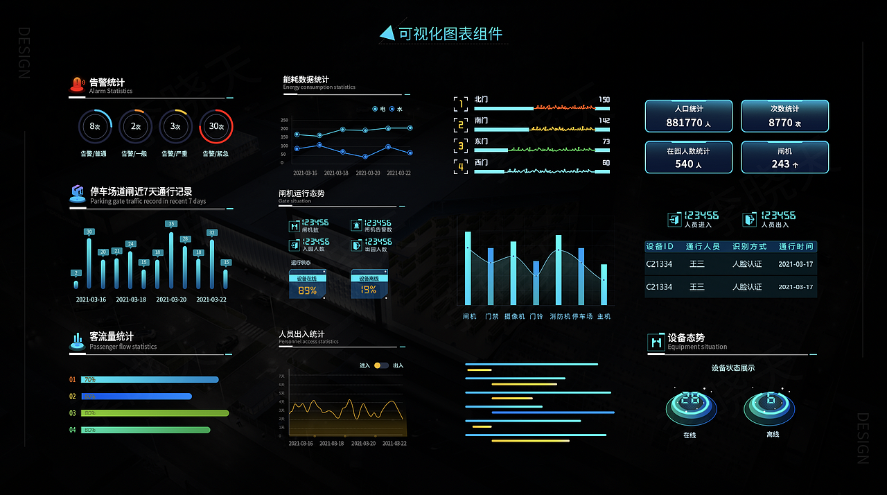 智慧运营中心信息数据大屏