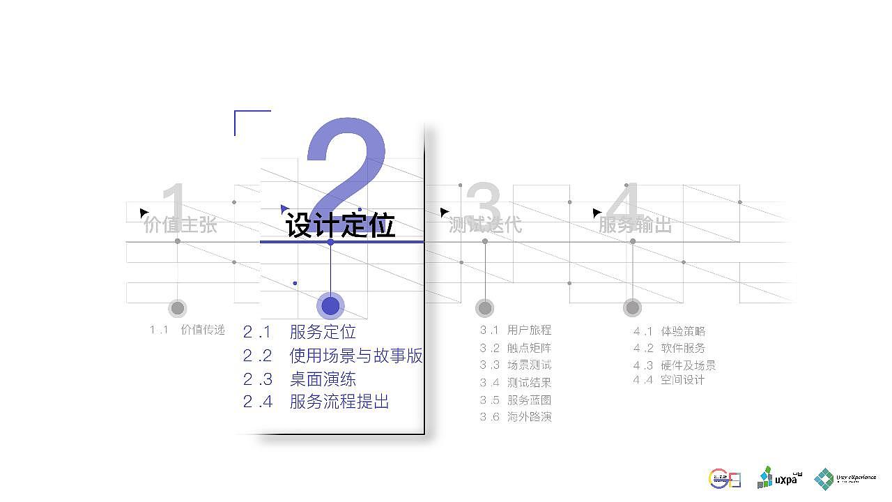 舒识定制--鞋品定制消费体验设计&UXPA大赛概念报告