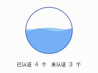 principle怎么玩？