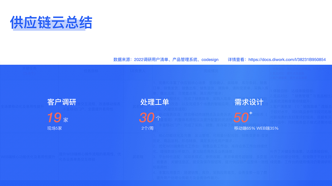 B端体验设计实际项目