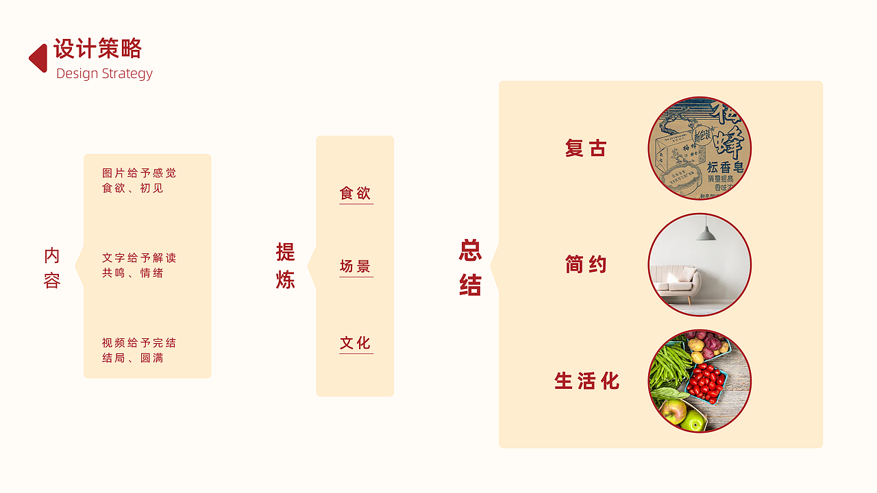 个人作品集-2020