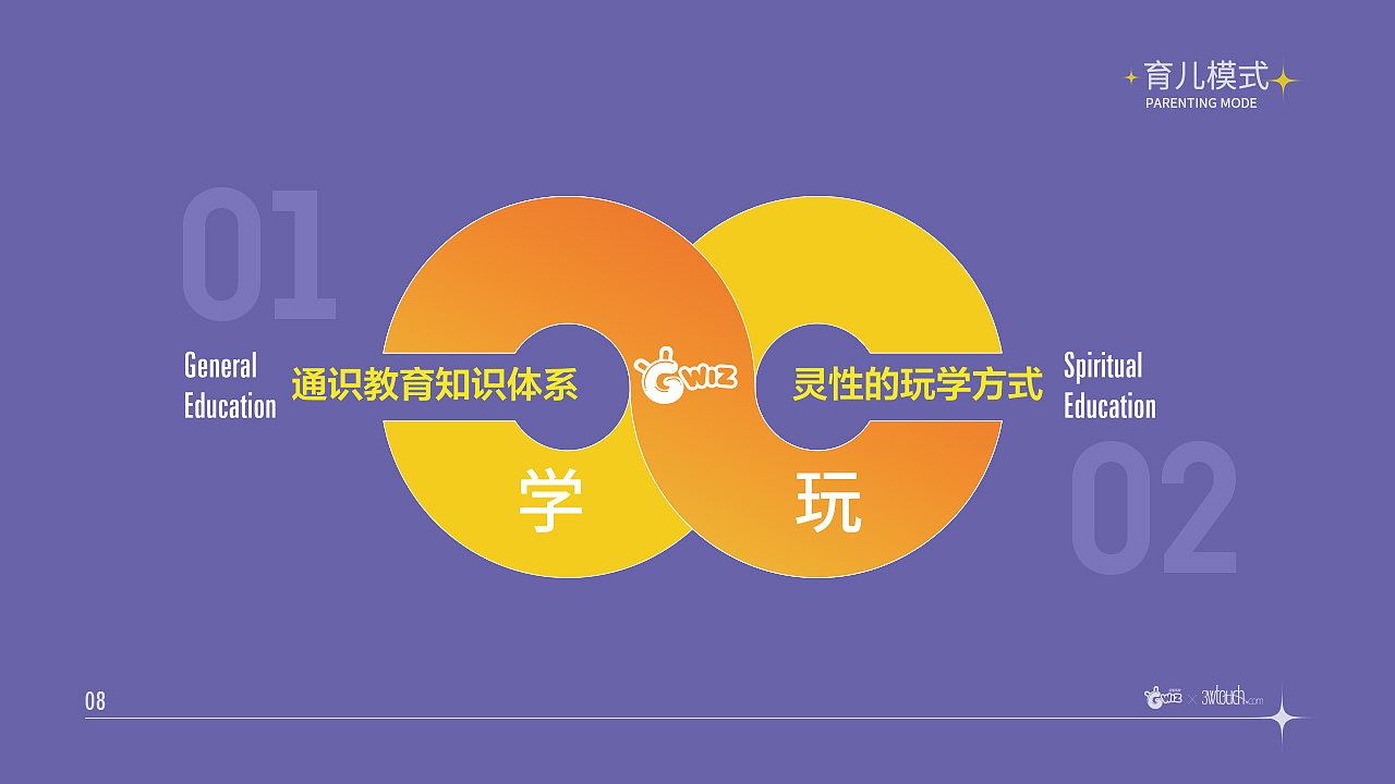 GWIZ早教品牌全案策划（图ZMjY2NDcwMDE2） - 电商 - 站酷设计师3wtouch罗体原创素材 - 站酷ZCOOL