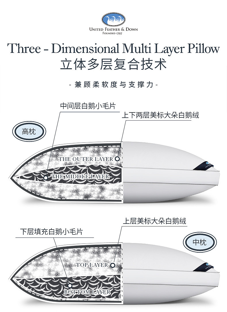 羽绒寝具 鹅绒枕