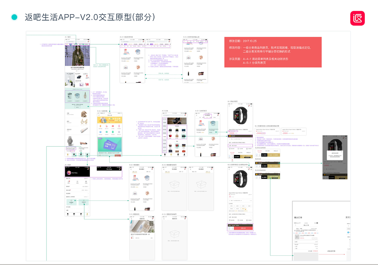 某消費(fèi)金融類APP（圖ZMTExNzc2NTUy） - 交互/UE - 站酷設(shè)計師cxz23原創(chuàng)素材 - 站酷ZCOOL