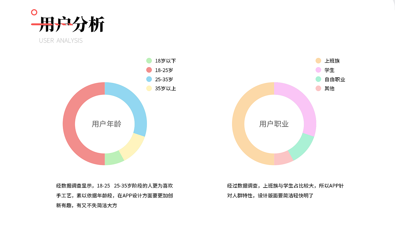 「艺作」APP界面设计（图ZMjEzNDI5MjYw） - APP界面 - 站酷设计师廊下闲人原创素材 - 站酷ZCOOL