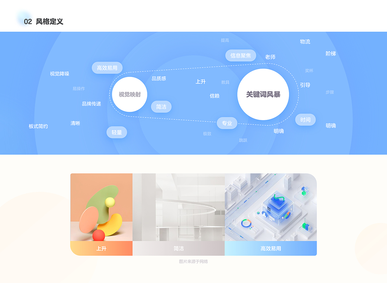 豌豆思维|学员升阶项目重构