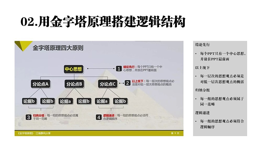 制作有逻辑的幻灯片