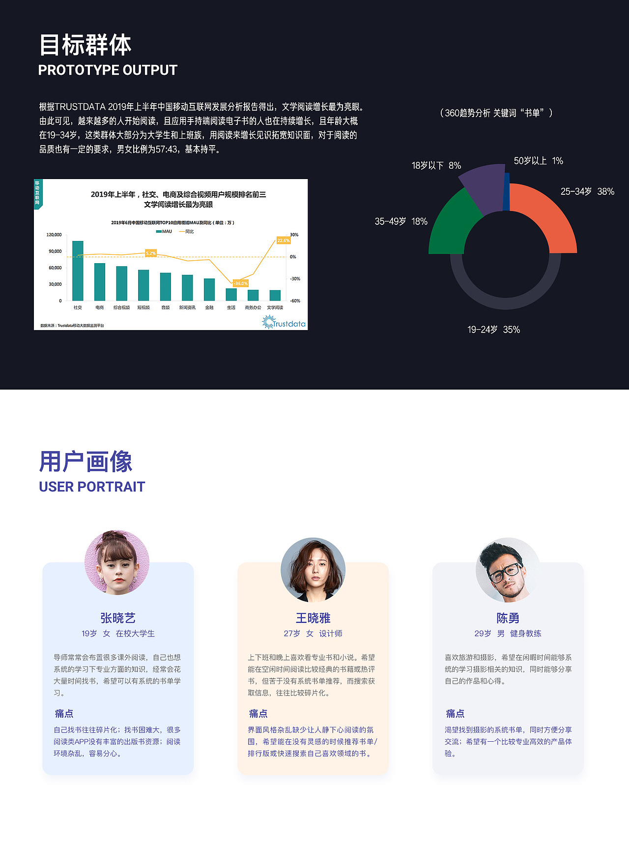 “攒”——一款深阅读APP（图ZMTc1ODYwODQw） - APP界面 - 站酷设计师Spencexo原创素材 - 站酷ZCOOL