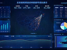 北京高院網(wǎng)站數(shù)據(jù)大屏設計