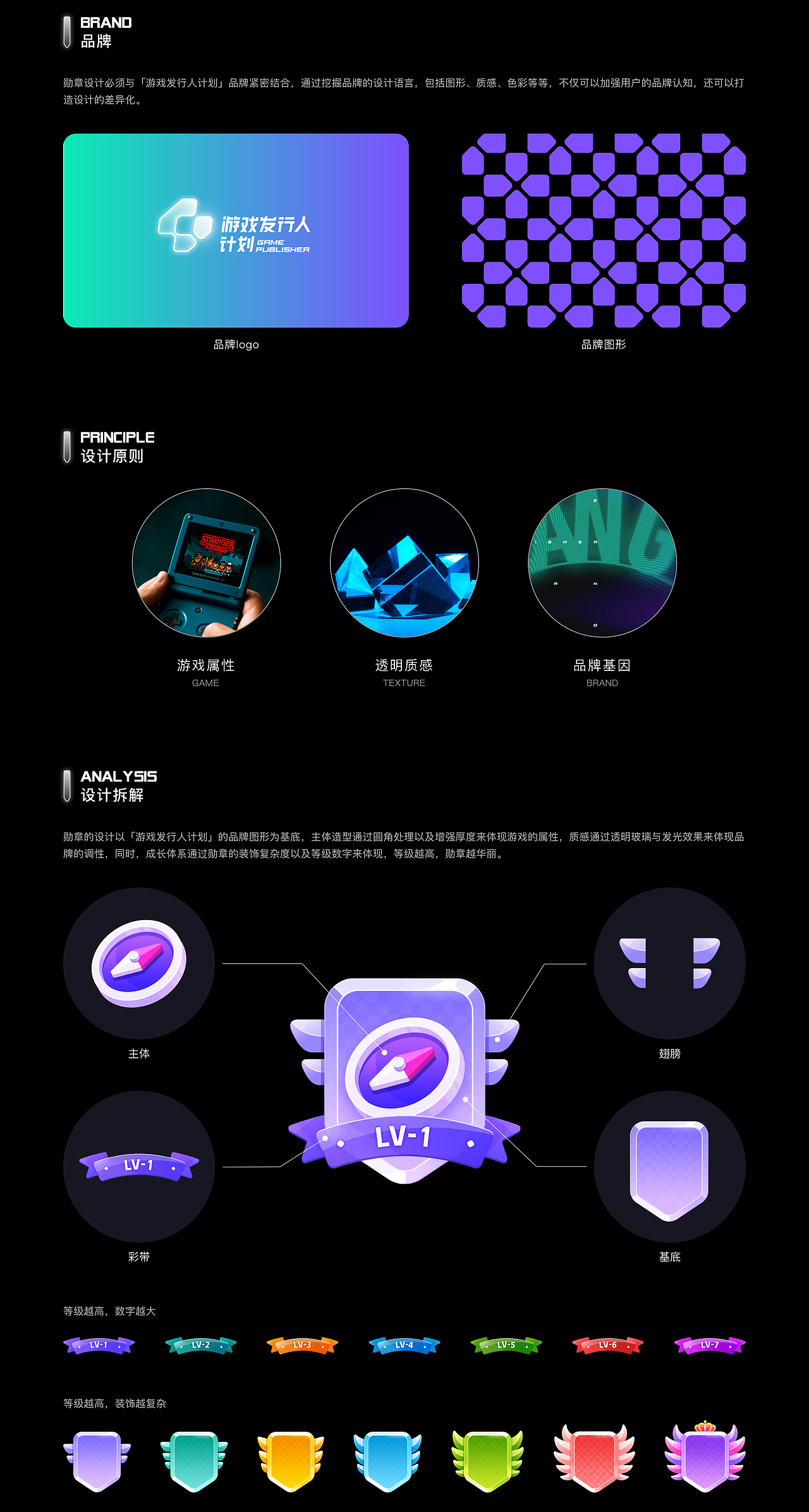「游戏发行人计划」勋章设计（图ZMjY0Nzk4MTc2） - 图标 - 站酷设计师王漫杰原创素材 - 站酷ZCOOL