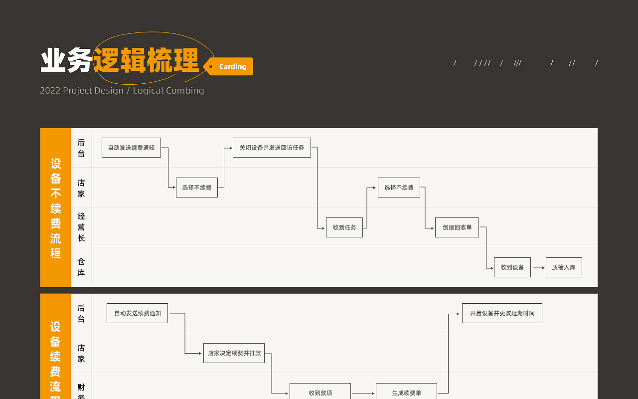 2022作品集（图ZMzUxMDkyMTQ4） - 软件界面 - 站酷设计师多喝热水666原创素材 - 站酷ZCOOL