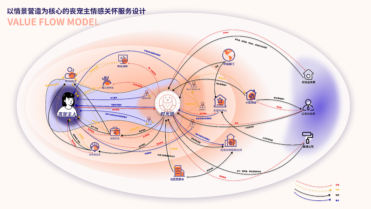 GOODBYE-以主情景营造为核心的丧宠情感关怀服务设计（图ZMzM2MTg4Mzky） - 人机交互 - 站酷设计师六日小妹妹原创素材 - 站酷ZCOOL