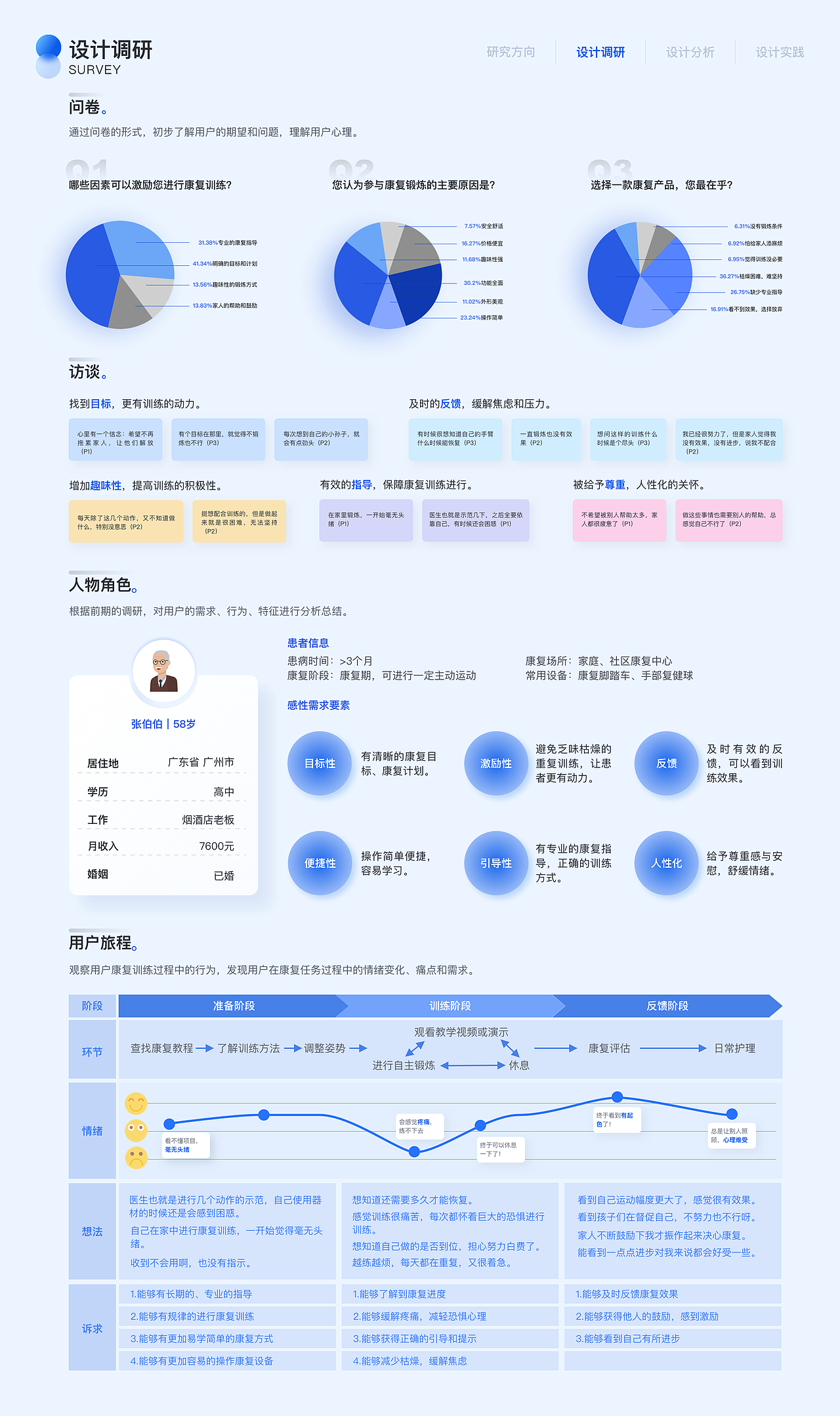 作品集（UX/UE方向）（图ZMzAwNjk4ODU2） - 交互/UE - 站酷设计师Kev1nKing原创素材 - 站酷ZCOOL